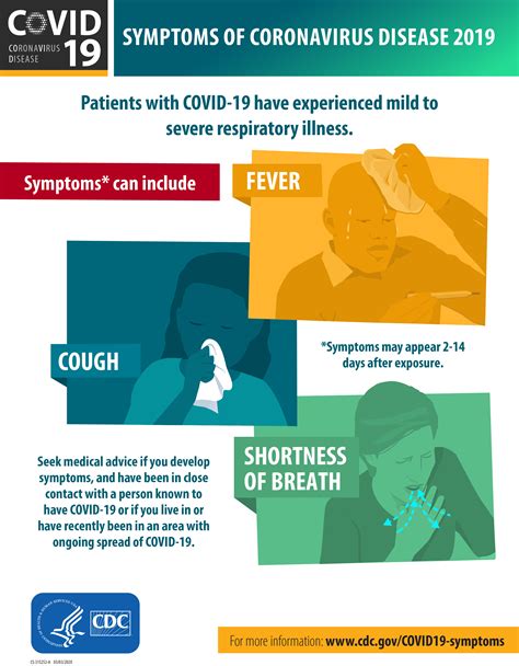 covid 19 updated symptoms